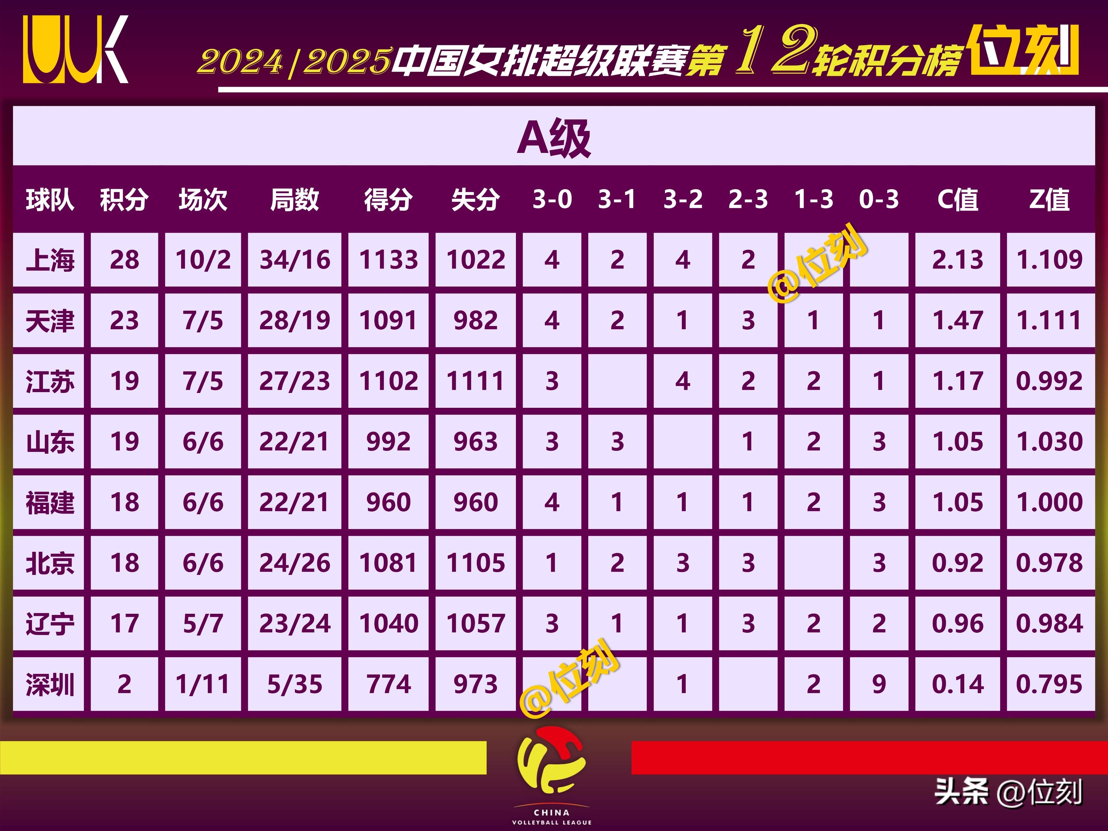 包含雄鹿队稳定发挥，领先积分榜排名的词条