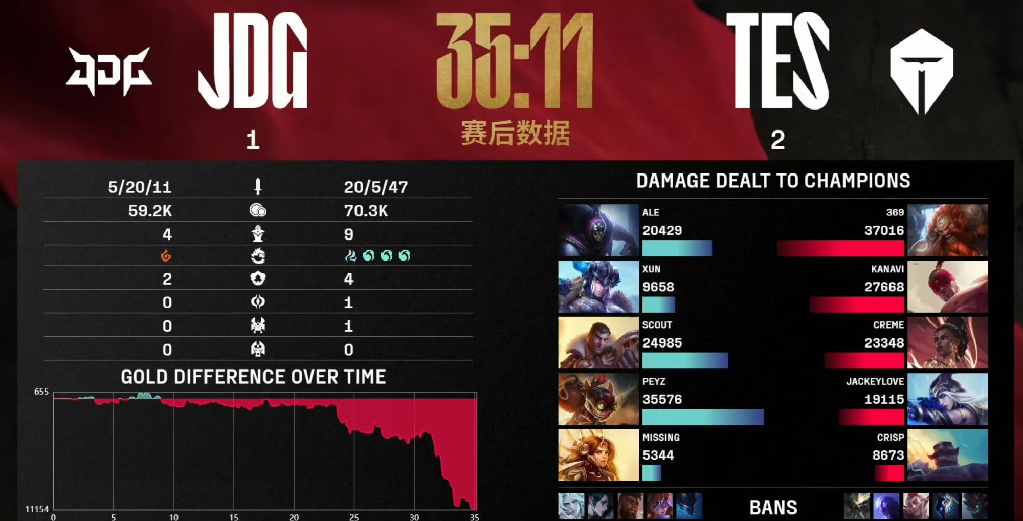  rng战队小明 
